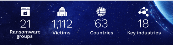 A screen showing the number of cybercrime victims in the world.