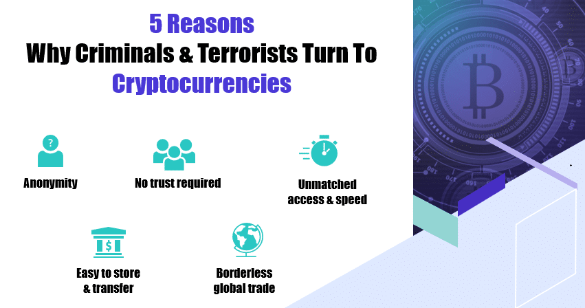 Cryptocurrency investigation - Why do criminals & terrorists turn to crypto?