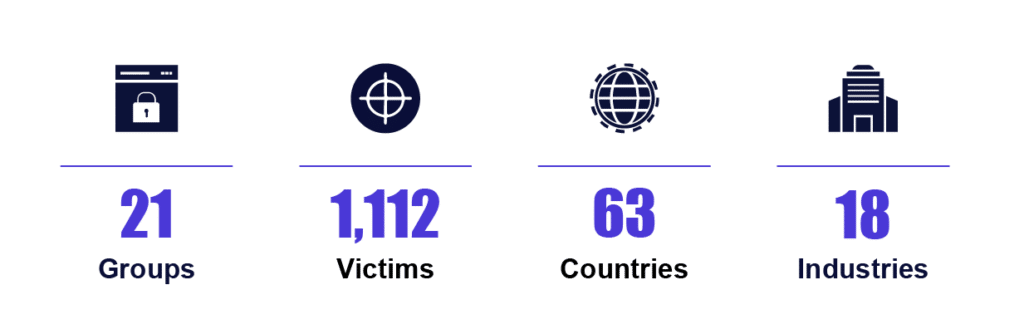 Ransomware statistics 2020