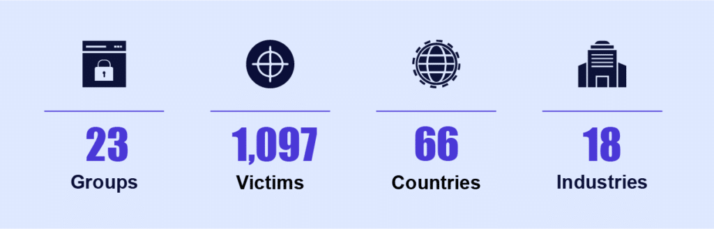 Ransomware statistics 2021