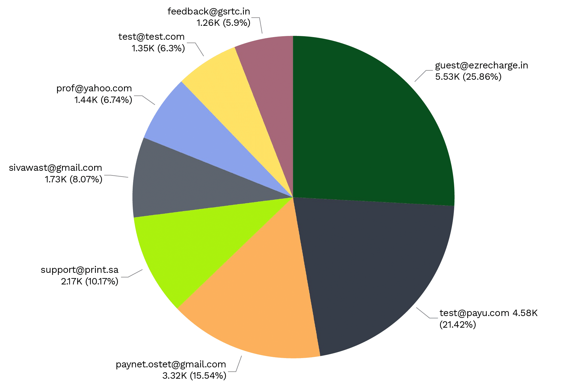 1 million leaked credit cards on dark web 2021 cognyte