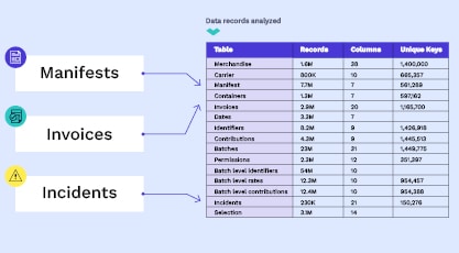 Customs_Resources