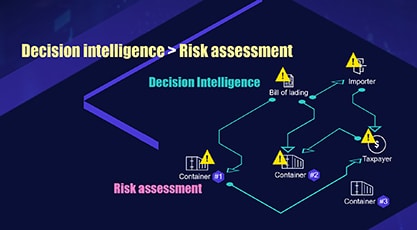 Decision intelligence - risk assessment.