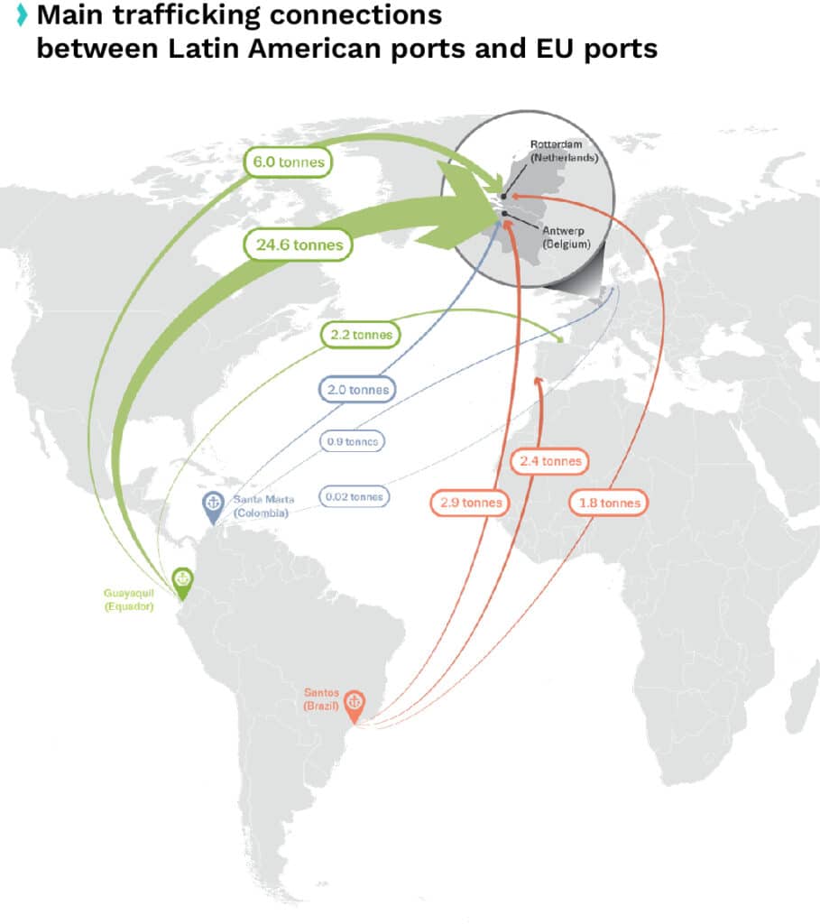 Main trafficking connections between Latin American ports and EU ports
