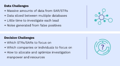 aml investigations