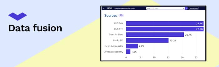 AML Investigations: Data fusion