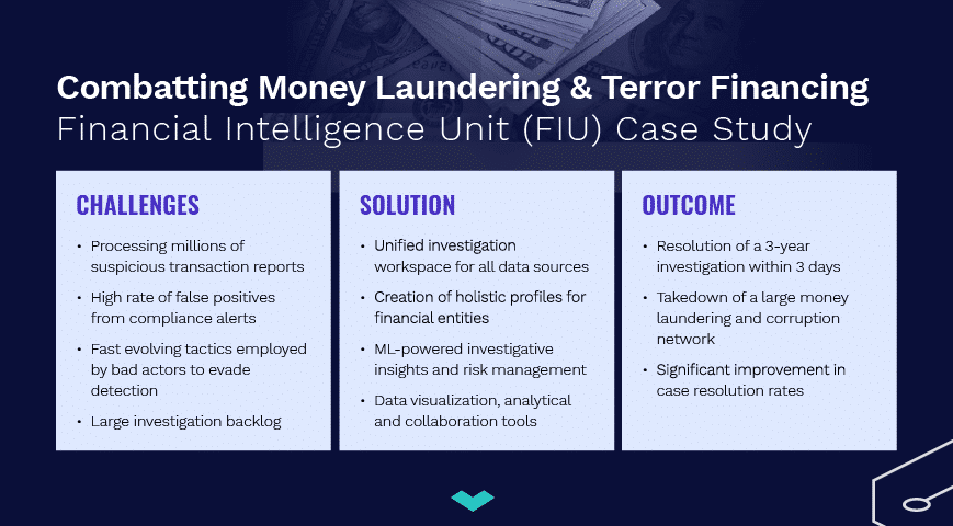 A case study on the financial intelligence unit (FIU) investigating a combination of money laundering and terror financing.