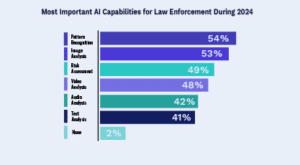 Data Analytics Survey - Law Enforcement | Cognyte