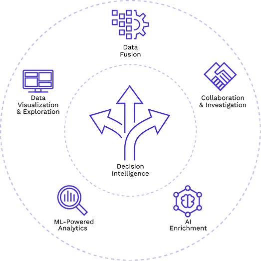 decision intelligence