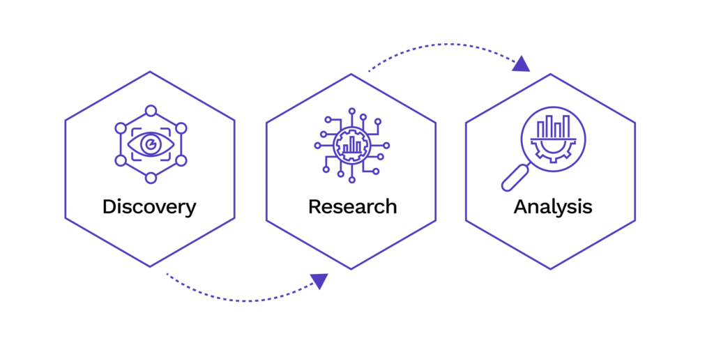 Key elements of vulnerability intelligence