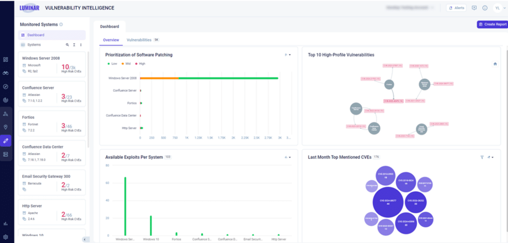vulnerability intelligence module