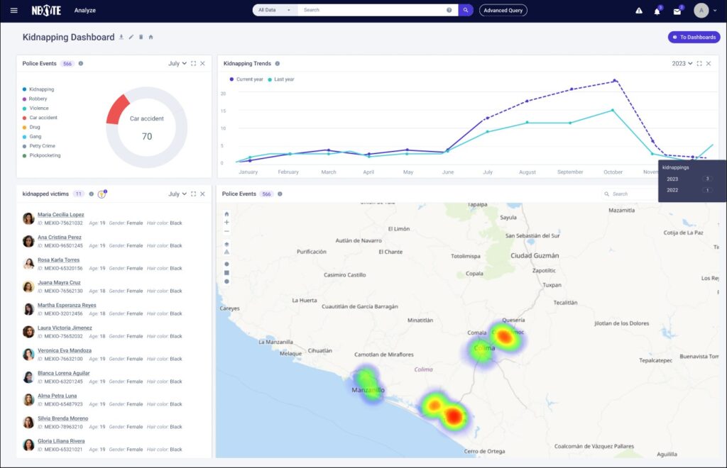 intelligence analysis software geospatial analysis