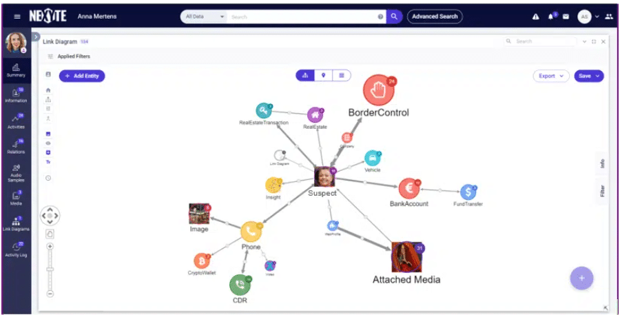 intelligence analysis software link analysis