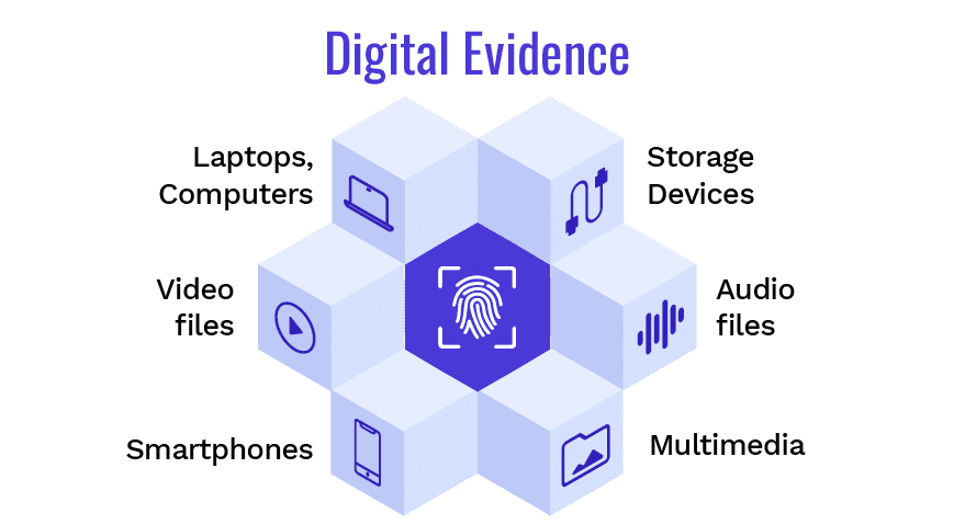 Digital-forensics