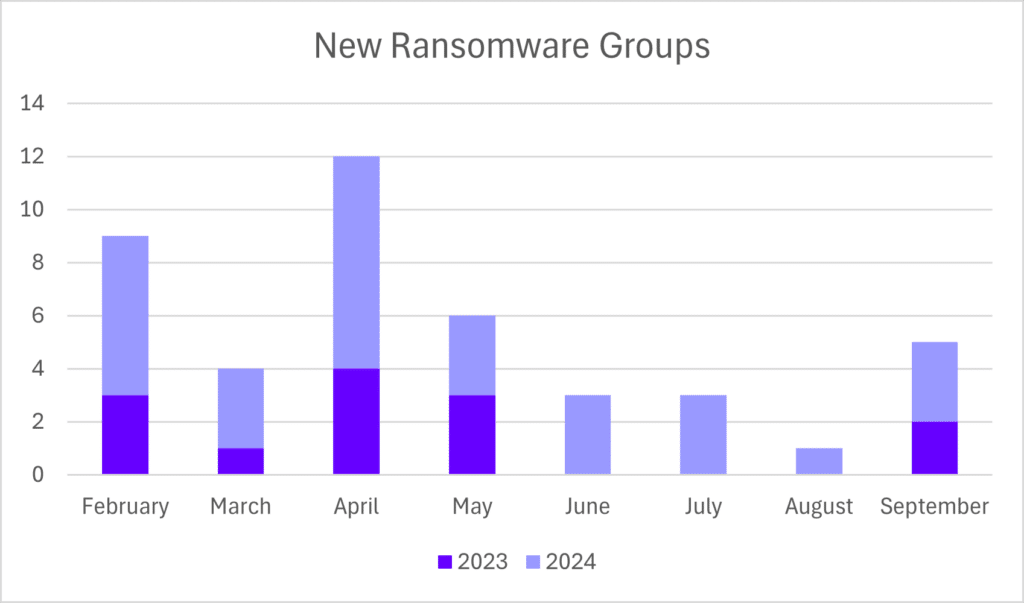 ransomware