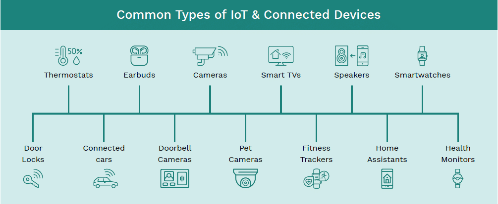 Digital forensics IoT