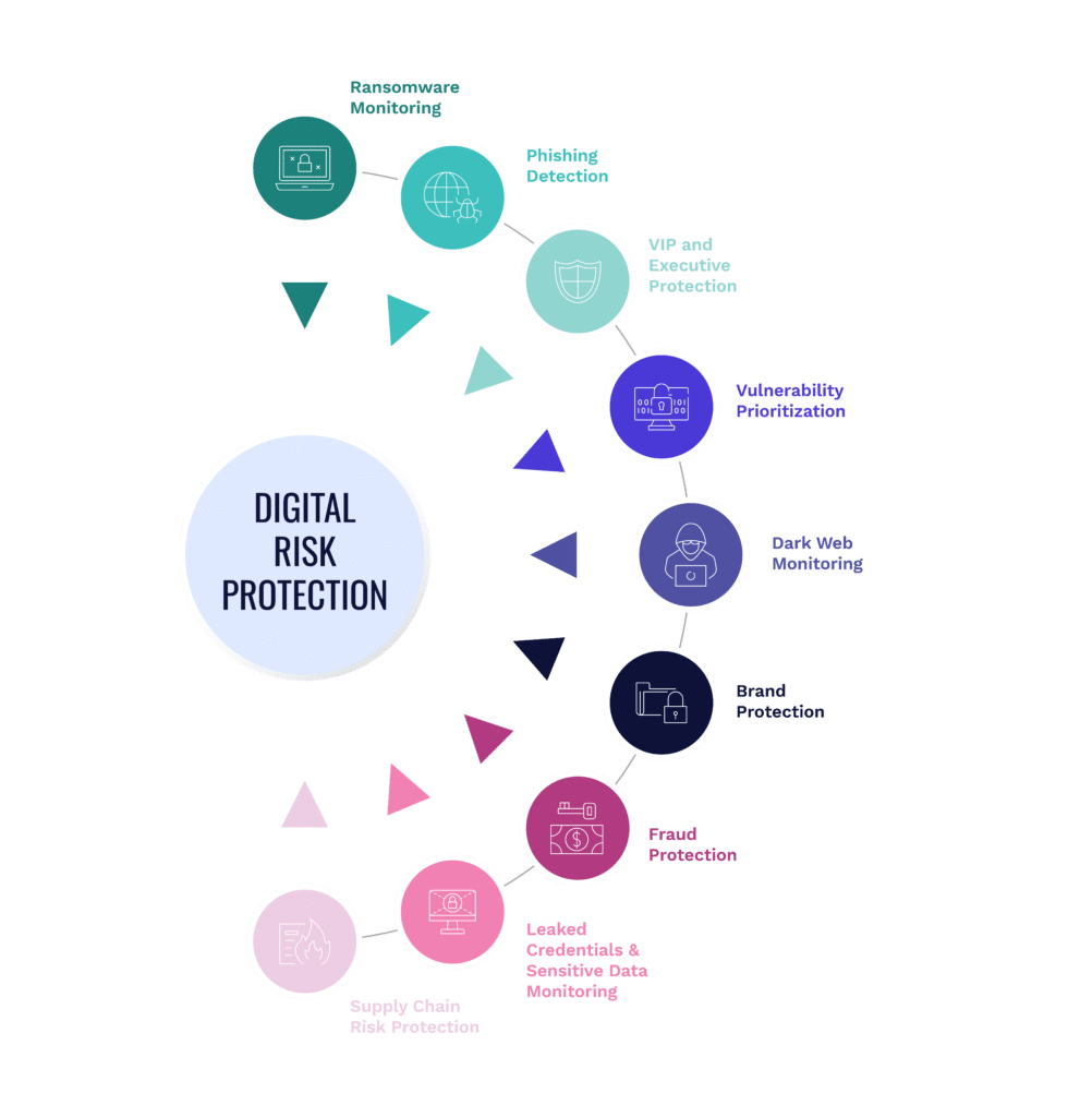 Digital risk protection use cases