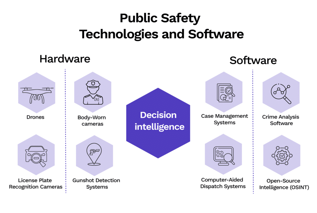 public safety technology