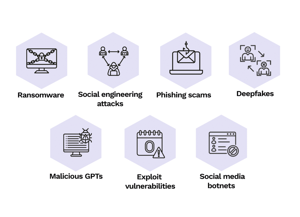 How AI is Being Exploited by Threat Actors