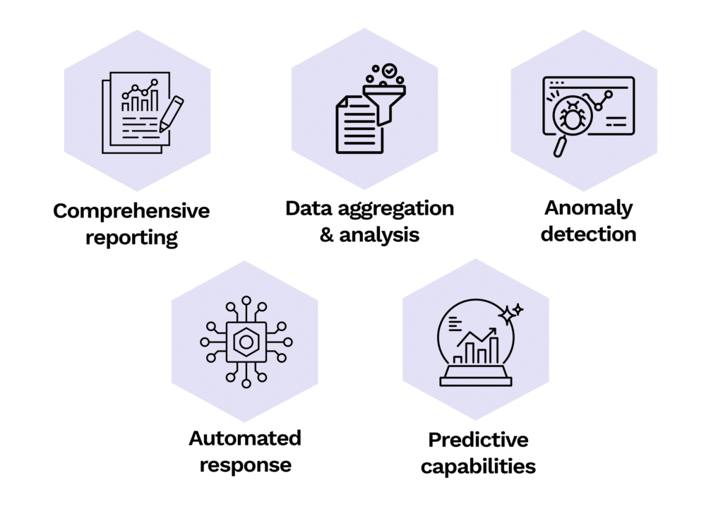 Key Capabilities of AI-Driven Threat Intelligence