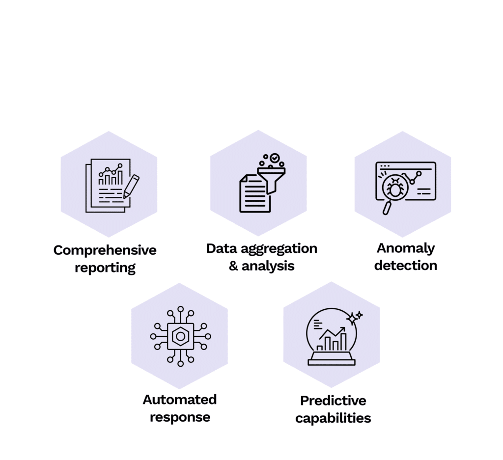 Key Capabilities of AI-Driven Threat Intelligence