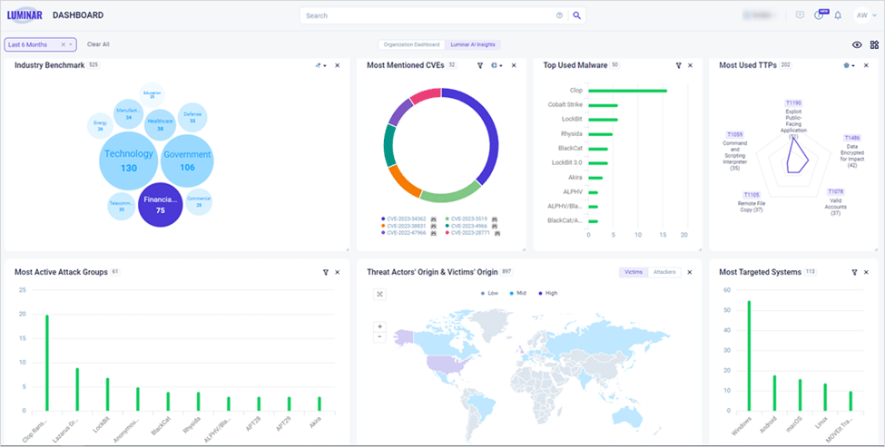 LUMINAR’s GenAI-based dashboard
