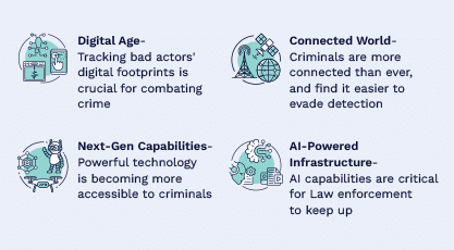 Infographic with four sections: Digital Age, Connected World, Next-Gen Capabilities, AI-Powered Infrastructure, highlighting challenges in tracking and combating criminal activities.