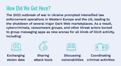 Infographic explaining how cybercriminals shifted to group messaging apps for activities like exchanging stolen data, sharing attack tools, and coordinating due to law enforcement crackdowns.