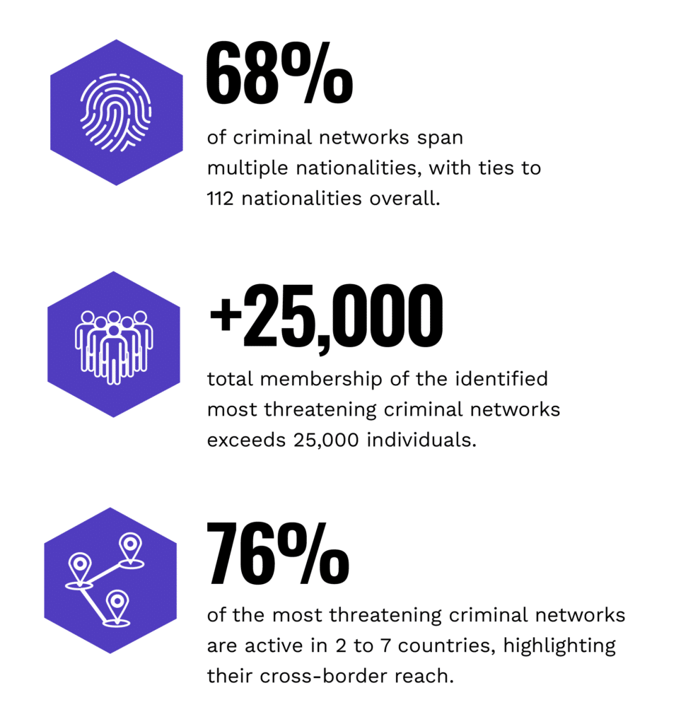 Criminal networks
