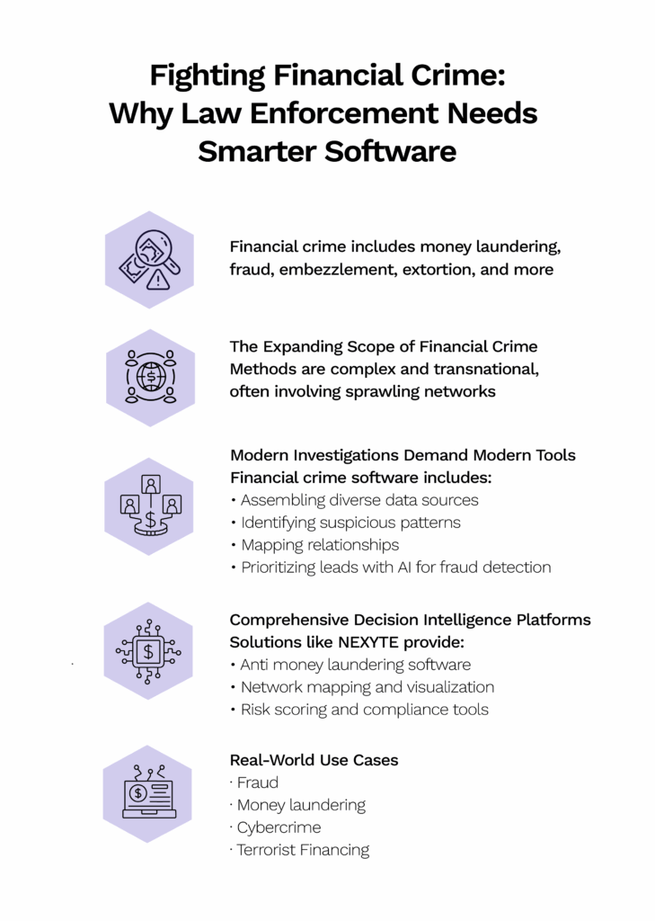 Fighting financial crime: why law enforcement needs smarter software