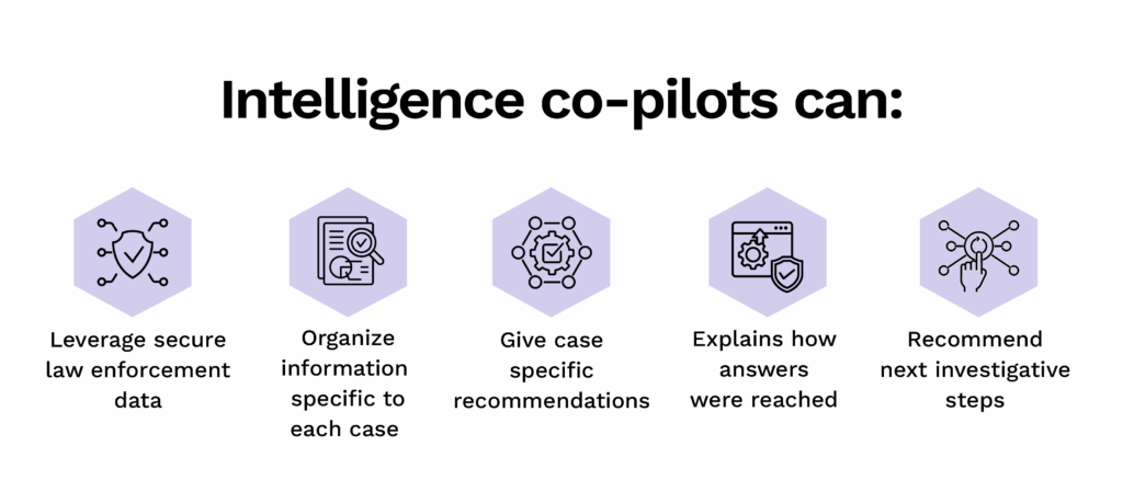Intelligence co-pilots capabilities