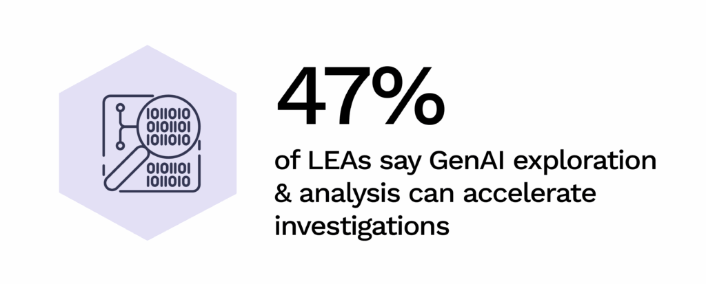 GenAI exploration and analysis accelerates investigations