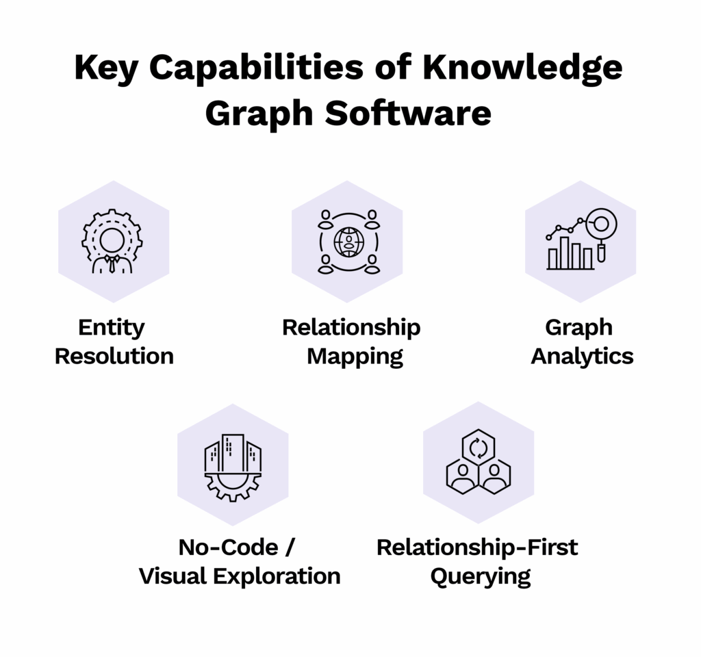 Knowledge graph software capabilities 
