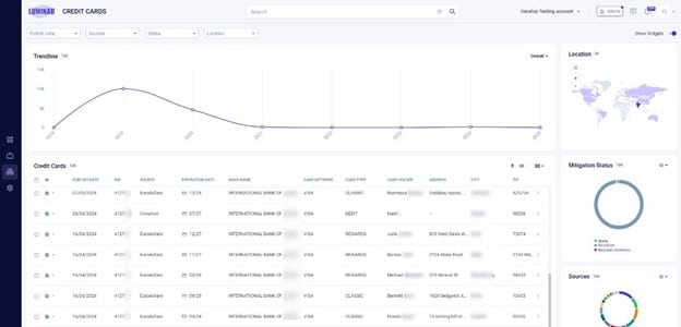 LUMINAR’s Credit Card Fraud Mitigation Module dashboard