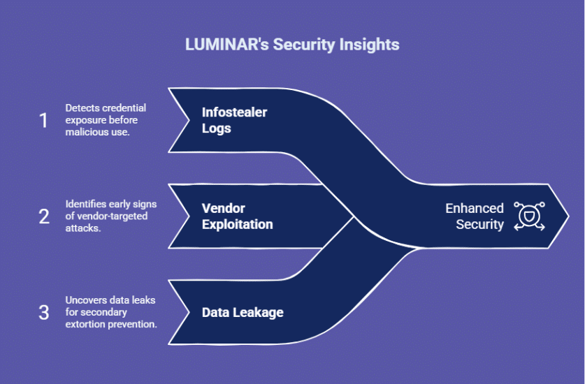 Luminar security insights