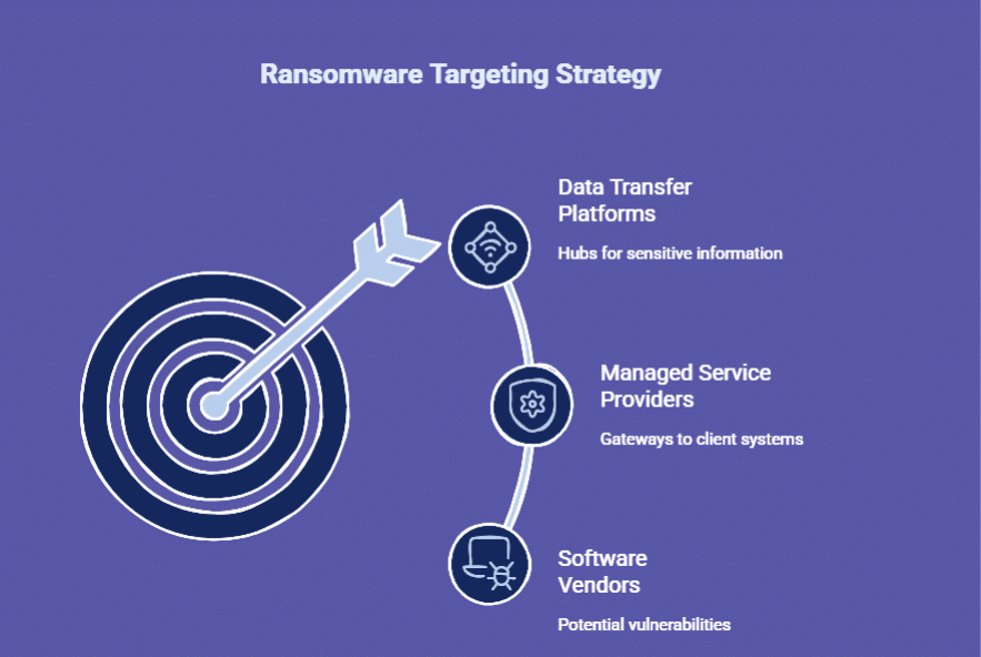 Picture Idea: Ransomware Trends 2026 Operational Shifts Regulatory Pressure And