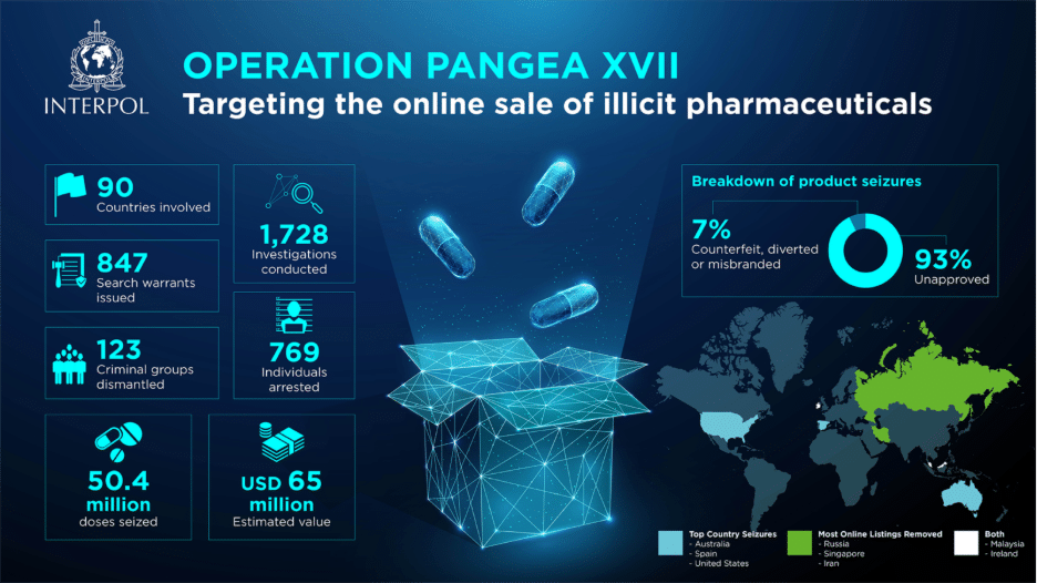 Operation PANGEA XVII infographic