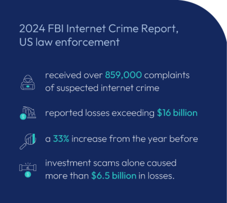 FBI Internet Crime Report