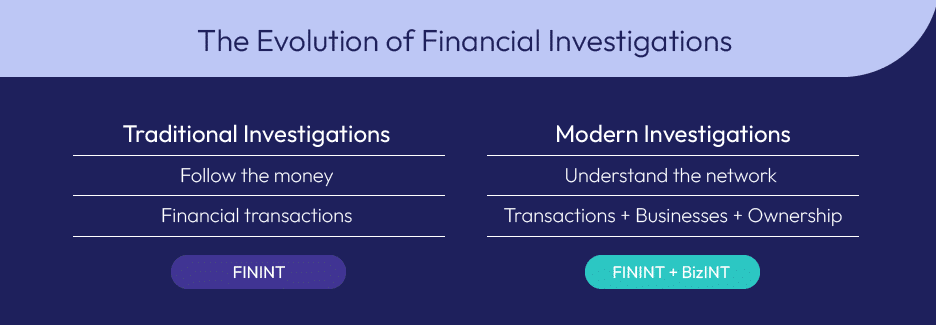 BIZINT evolution FININT
