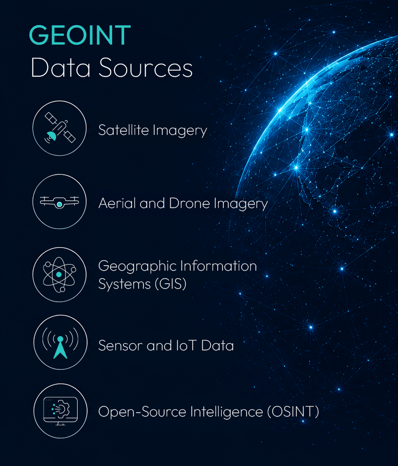GEOINT data sources