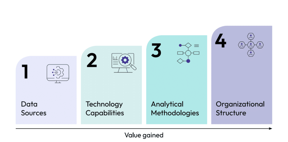 Wide OSINT Framework Four Pillars